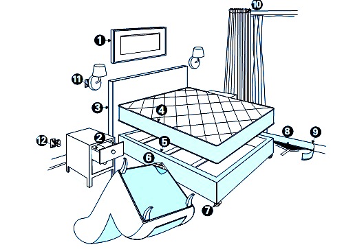 Fumogeno Per Cimici Da Letto